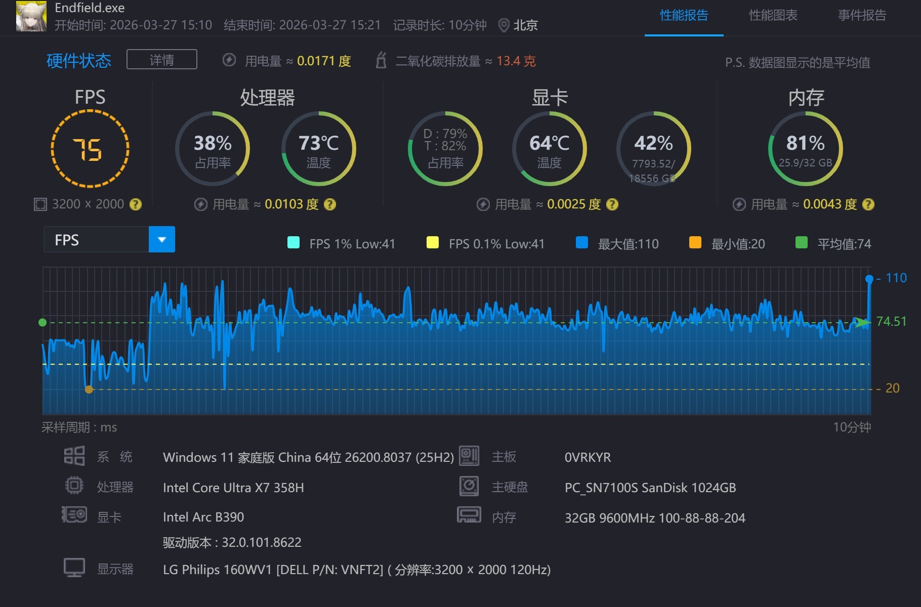 《明日方舟：终末地》游戏帧率测试