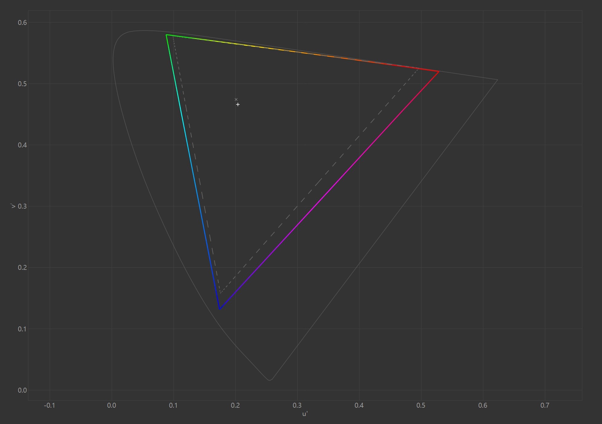 16英寸厚度仅14.62mm！上手体验戴尔XPS 16