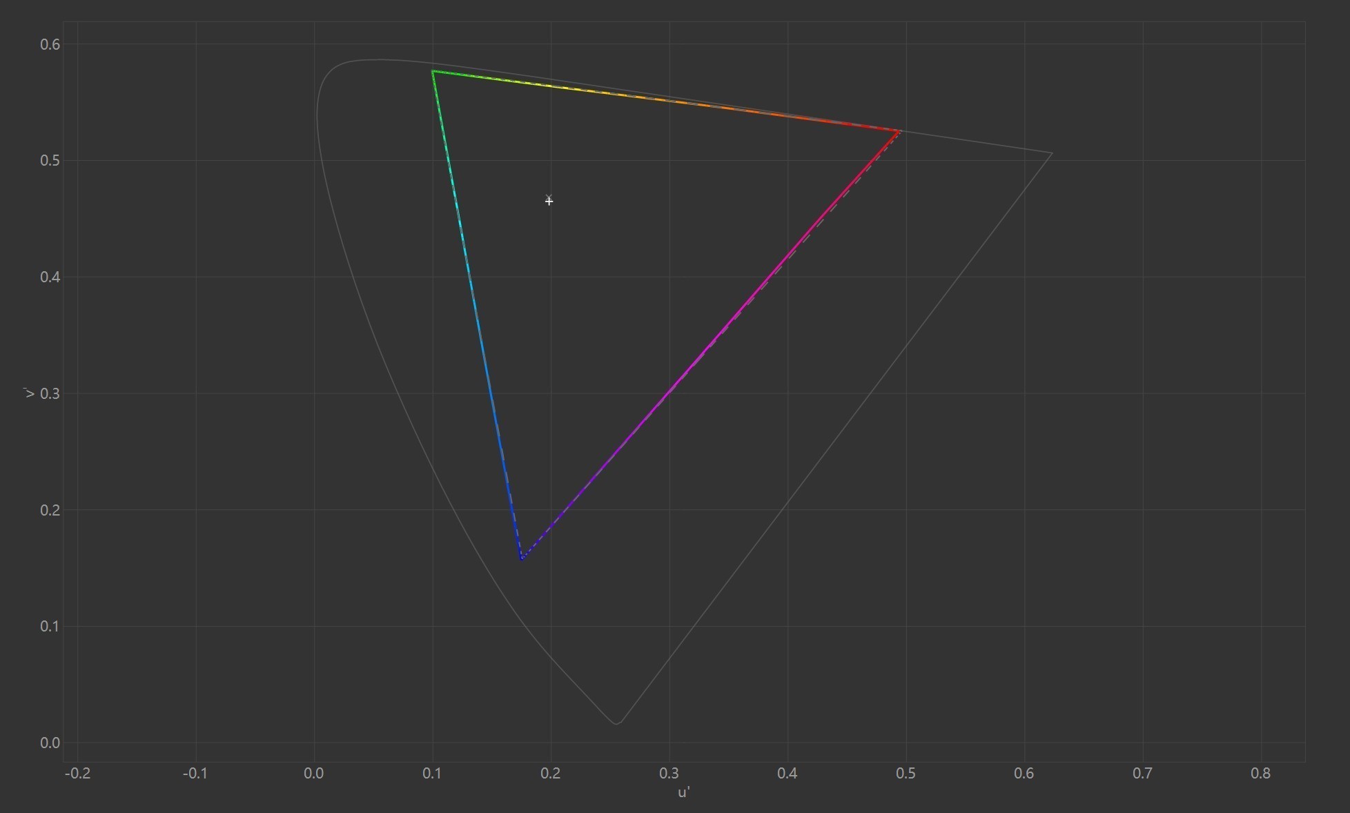 华硕a豆14 Air sRGB 色域覆盖