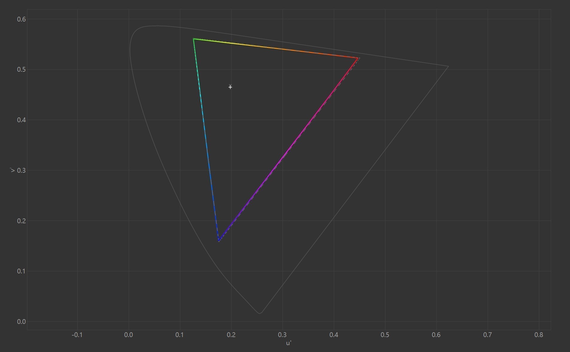 华硕a豆14 Air Display P3 色域覆盖