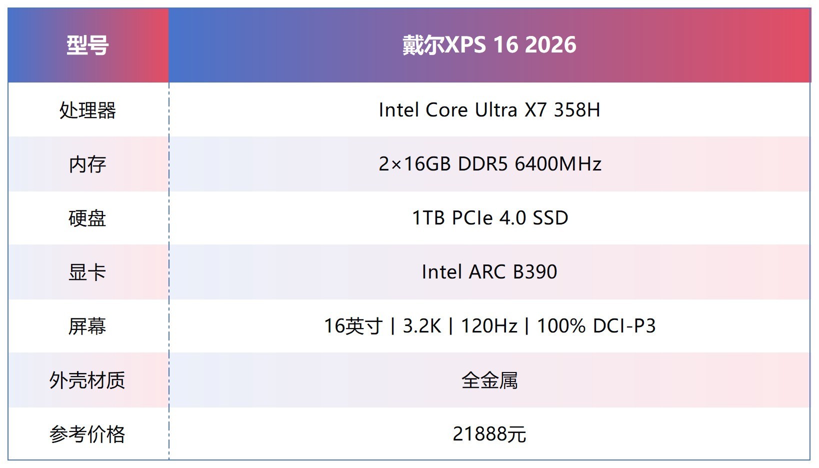 戴尔XPS 16 配置信息