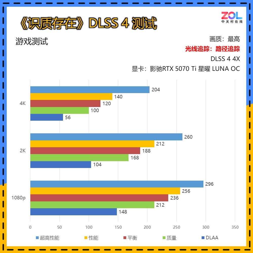 光线追踪开关对比截图