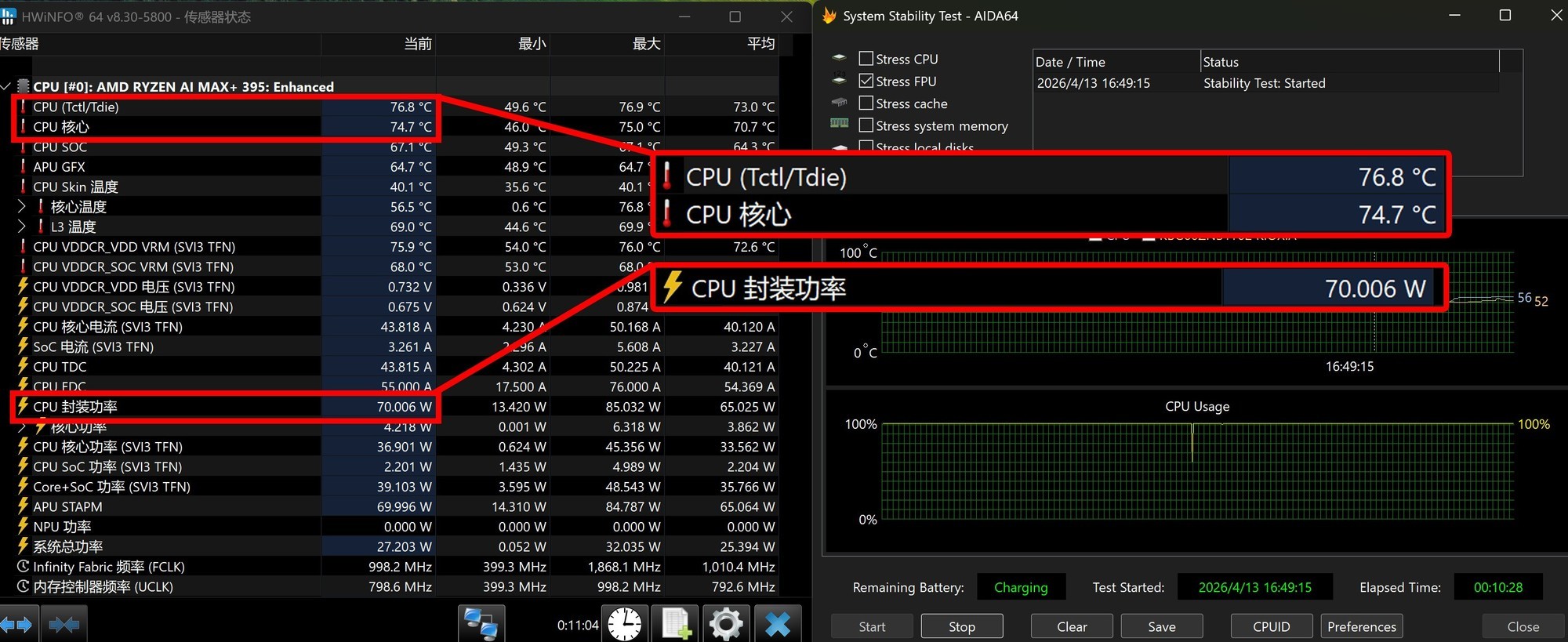 锐龙 AI Max+ 395 核心温度与功耗
