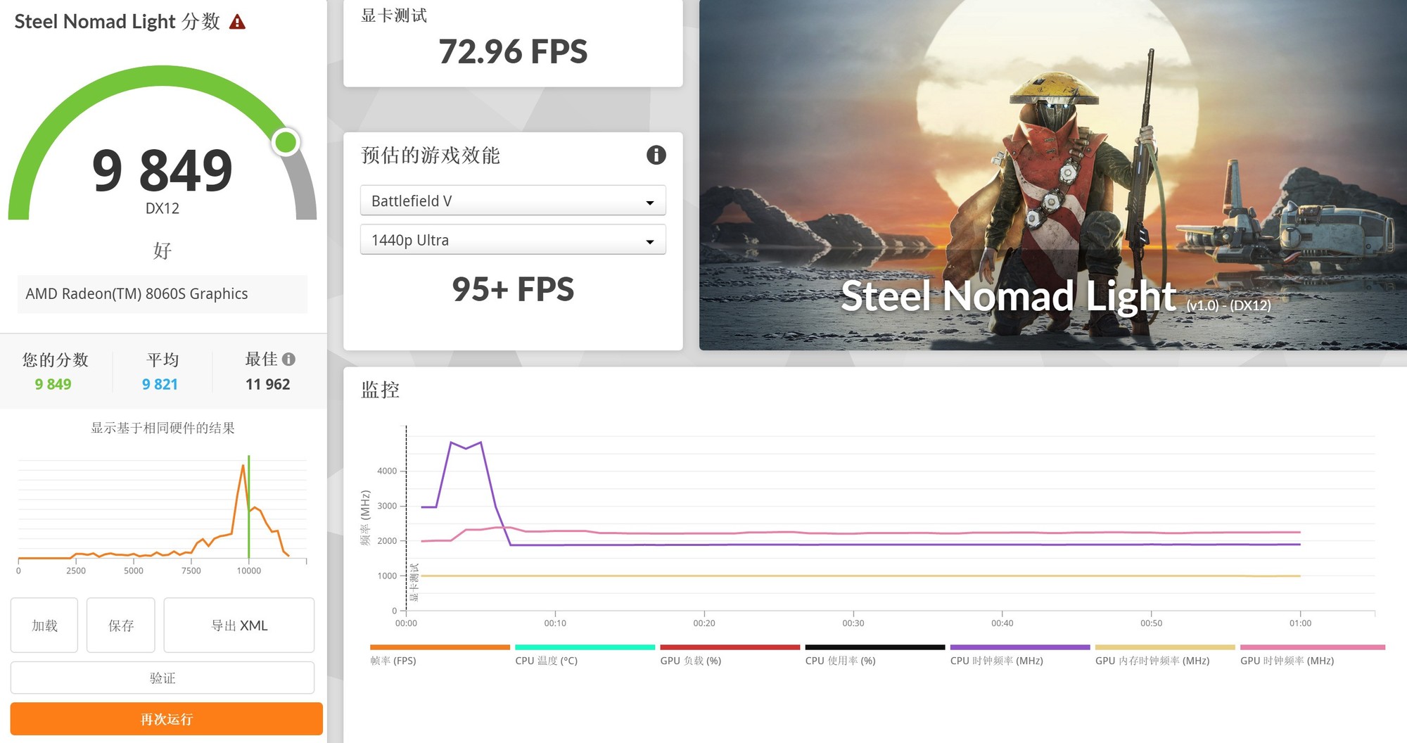 3DMark Radeon 8060S 图形性能测试