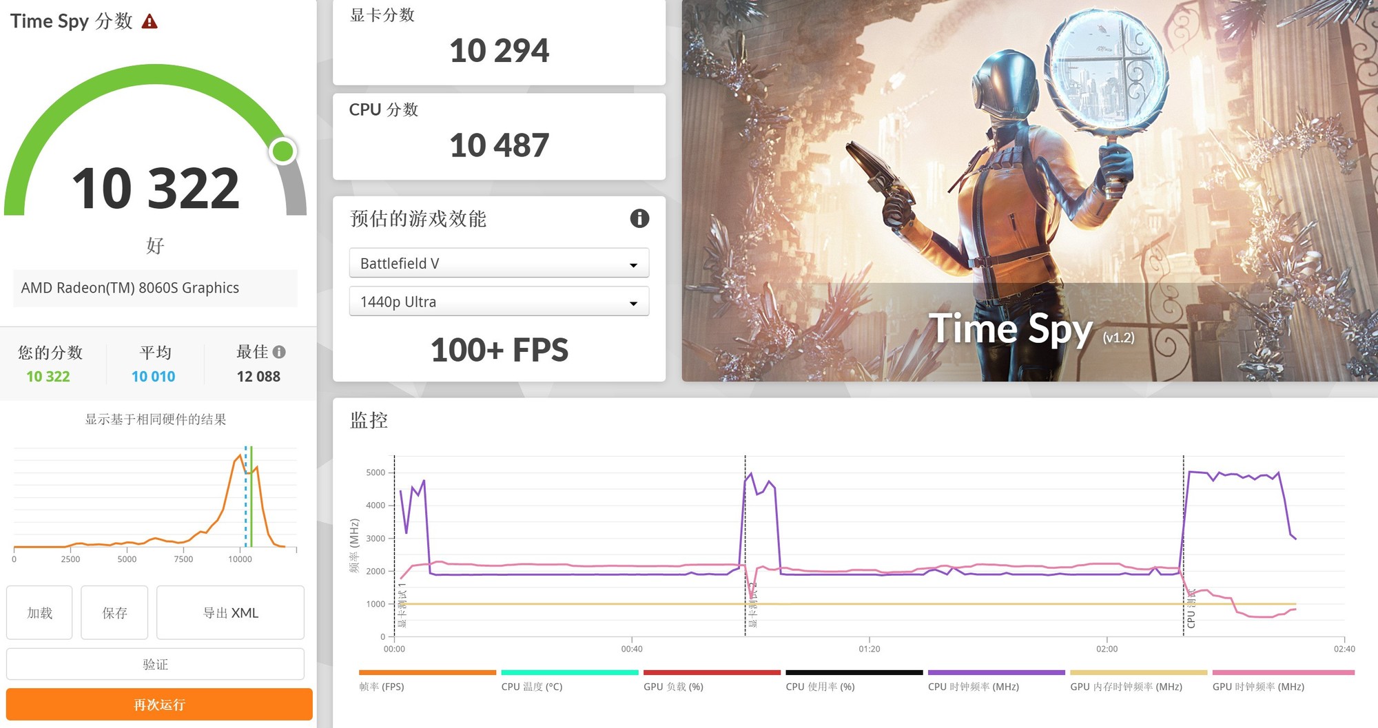 3DMark Radeon 8060S 图形性能测试