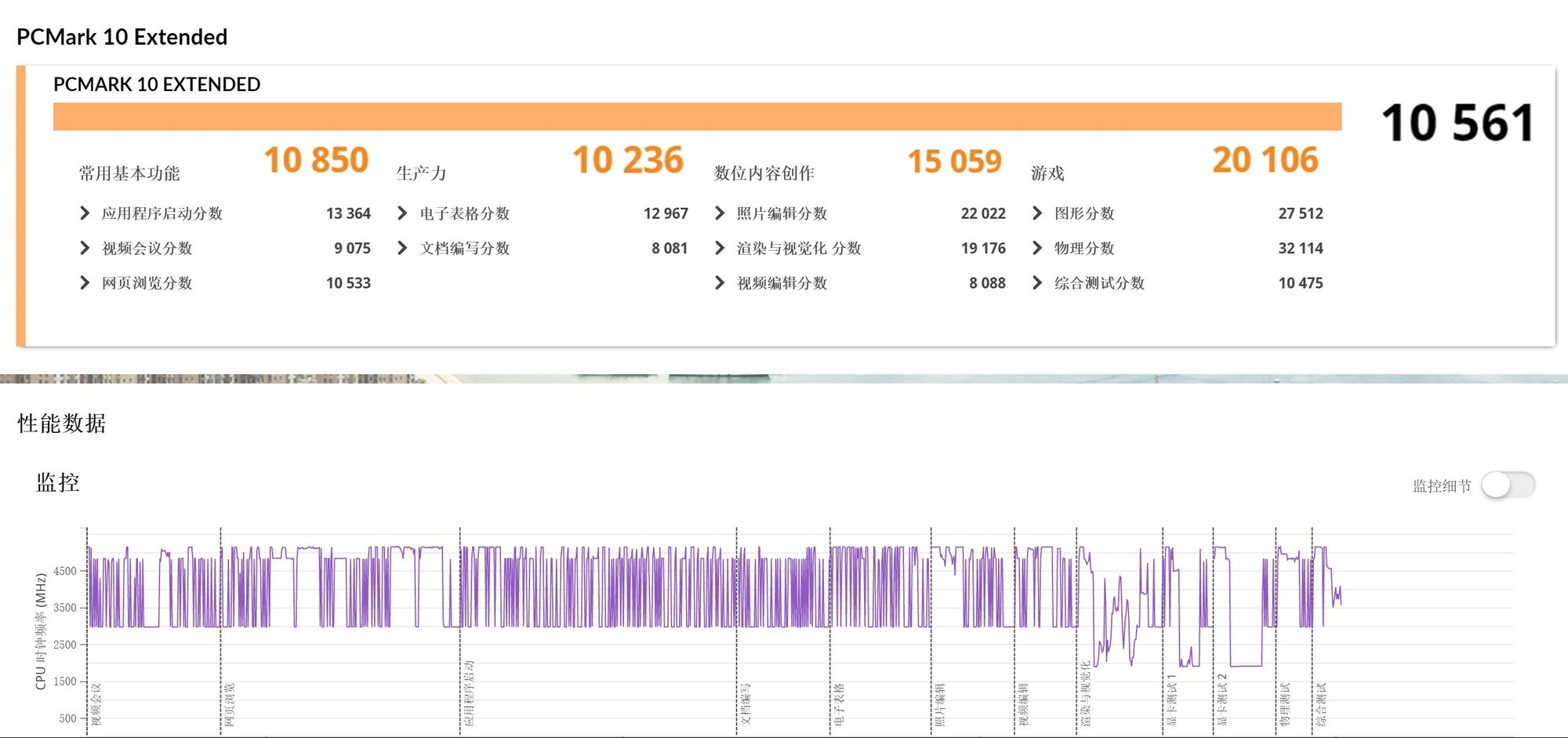 UL Procyon 图片编辑和视频编辑测试
