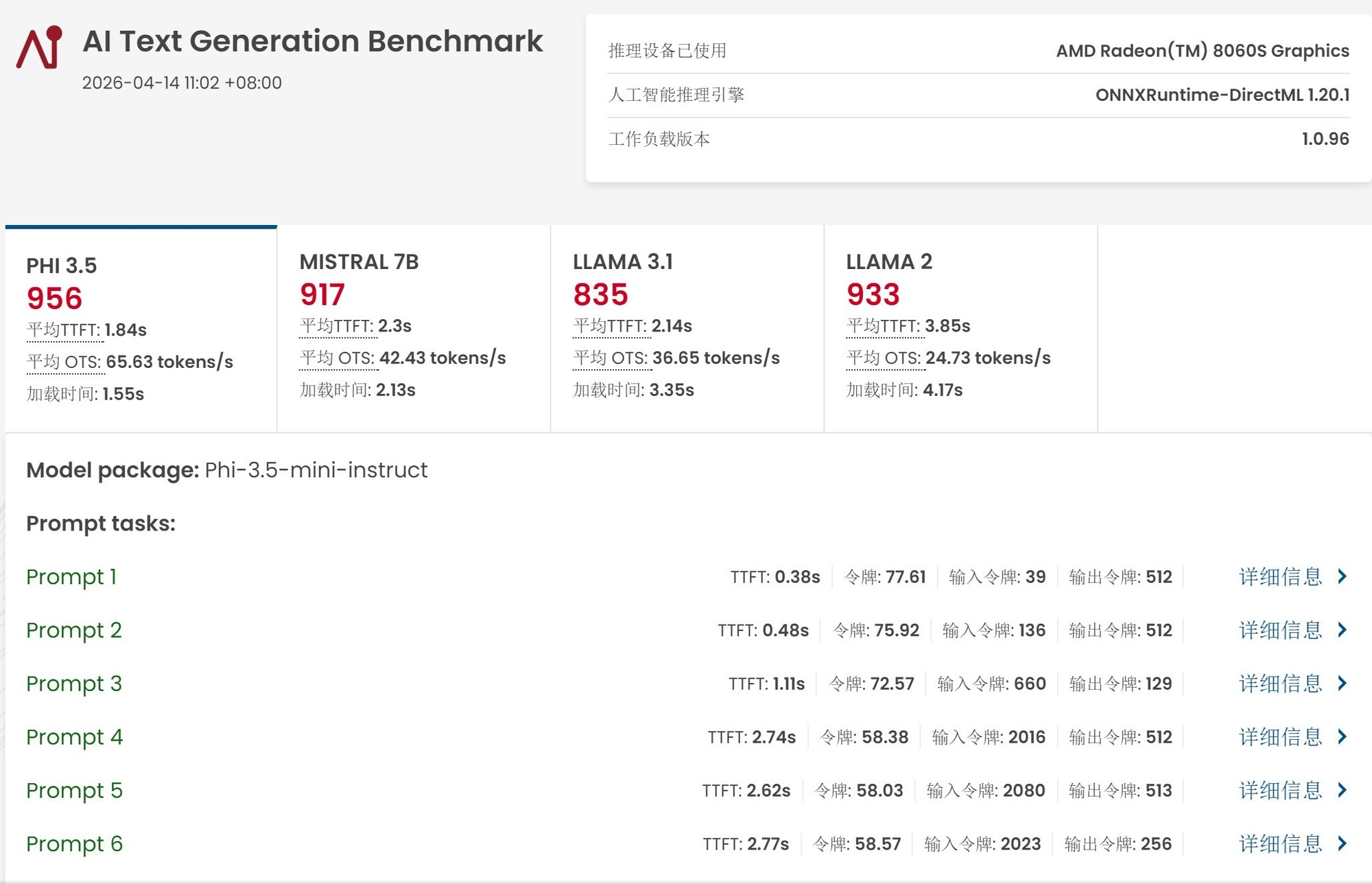 锐龙AI Max+ 395 大模型推理测试