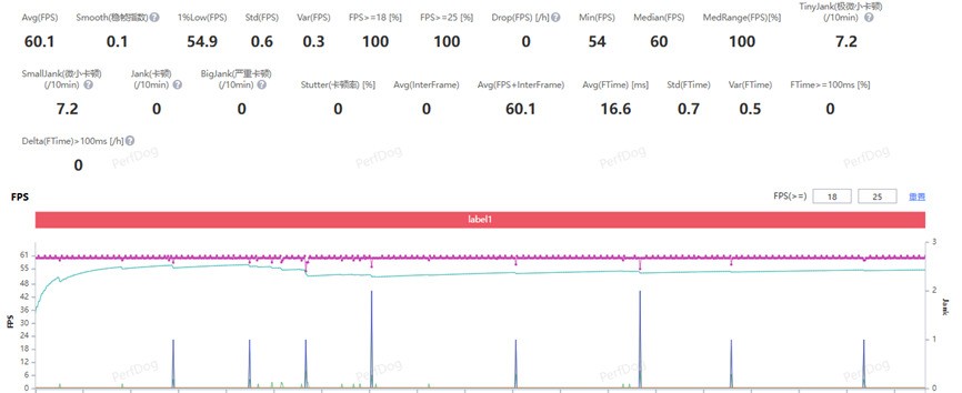 OPPO Find X9s Pro 游戏帧率图