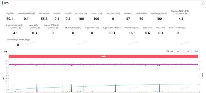 OPPO Find X9 Ultra《原神》游戏测试