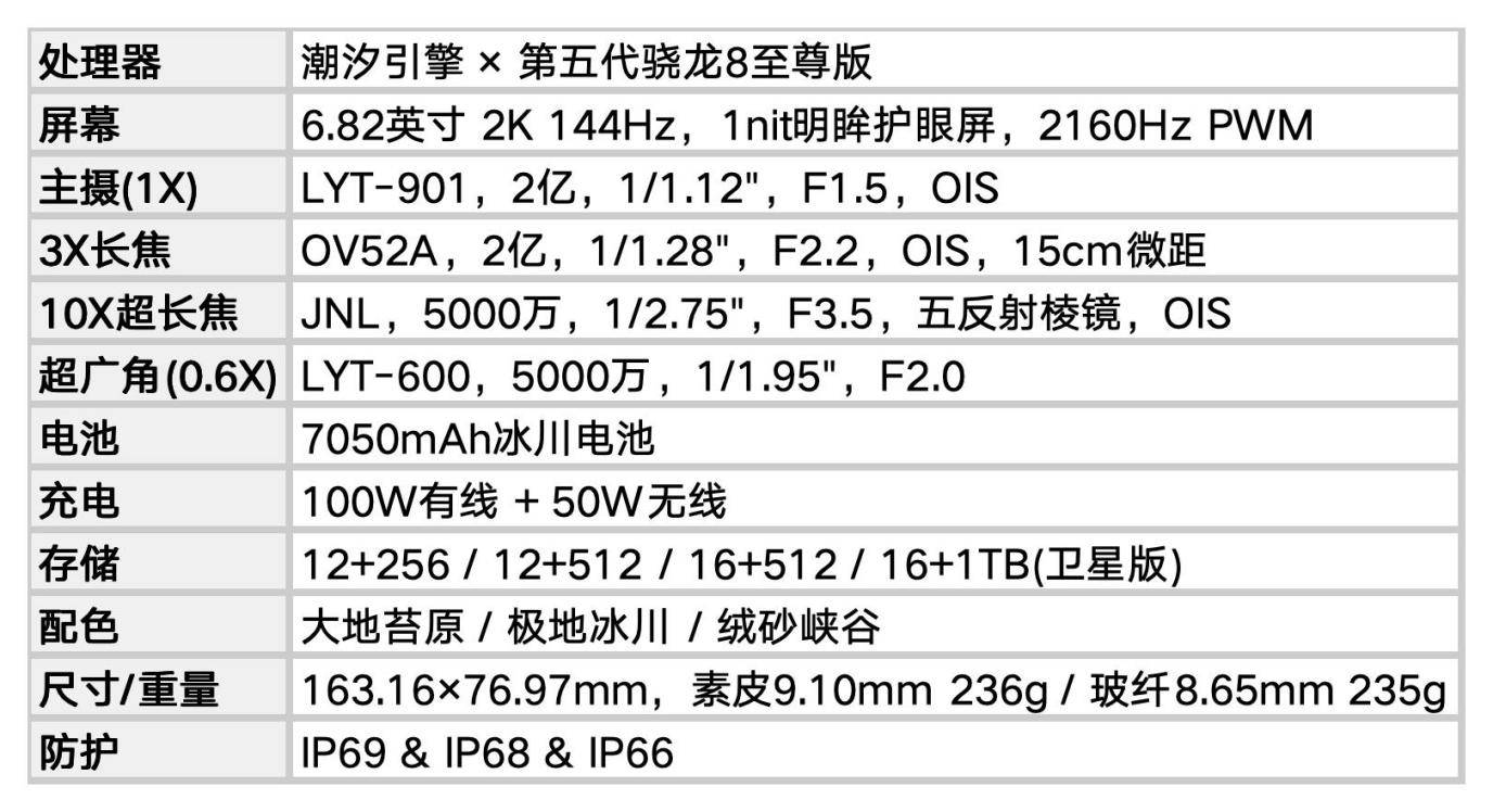 OPPO Find X9 Ultra 参数配置