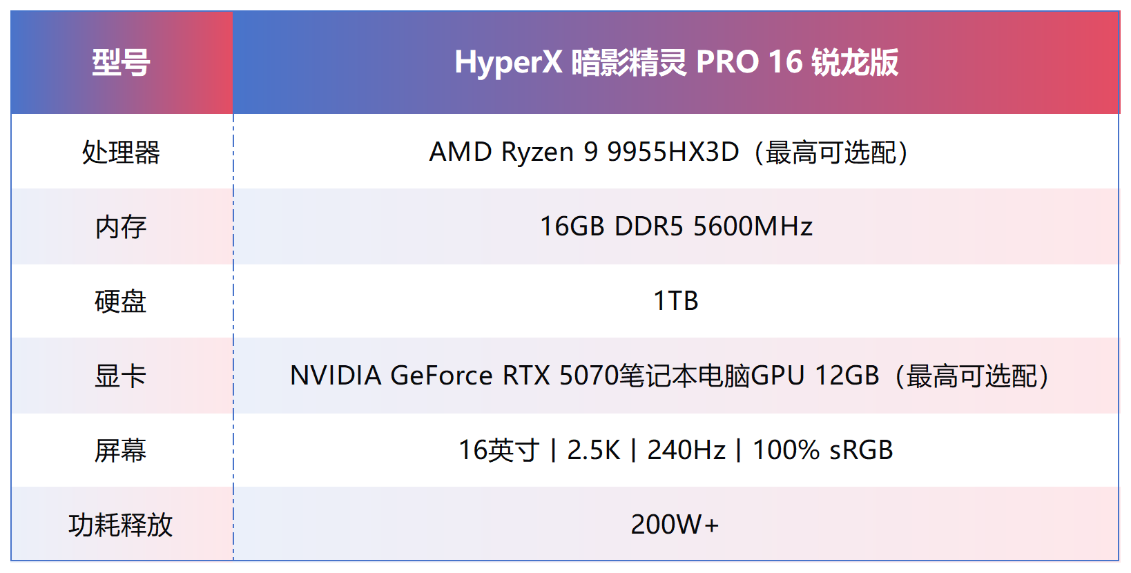 HyperX 暗影精灵 PRO 16 锐龙版