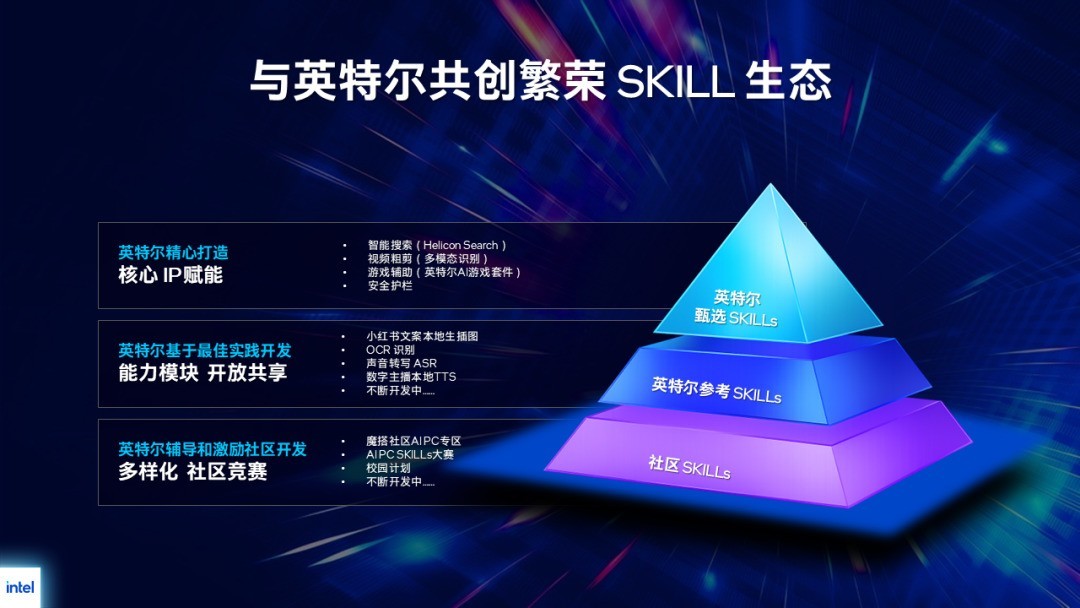 英特尔智能体 PC 技能应用