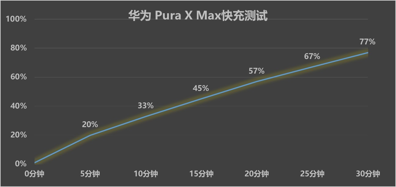 华为Pura X Max全面评测：掌中小平板，为“阔”而生