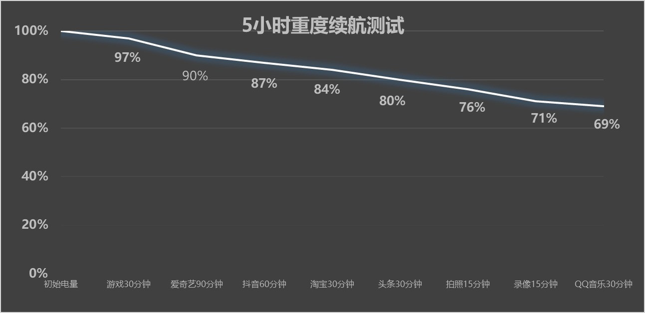 华为Pura X Max全面评测：掌中小平板，为“阔”而生