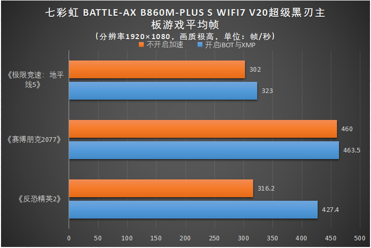 游戏帧数测试对比