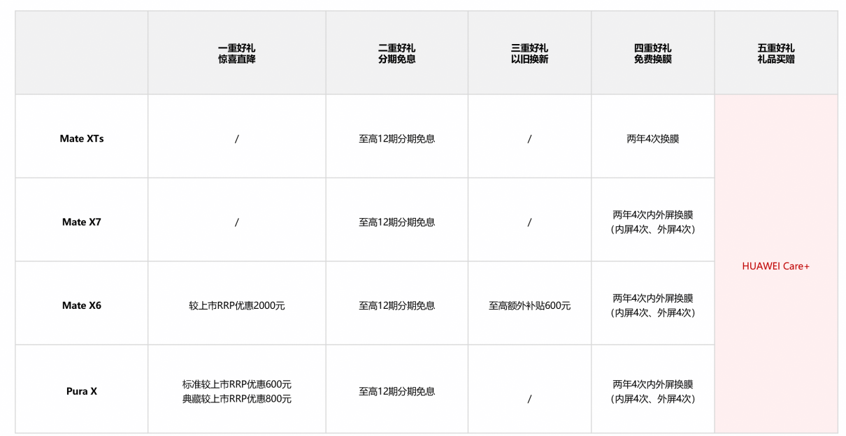 首款大阔折已发布，2026折叠屏推荐怎么选？值得买还得看华为