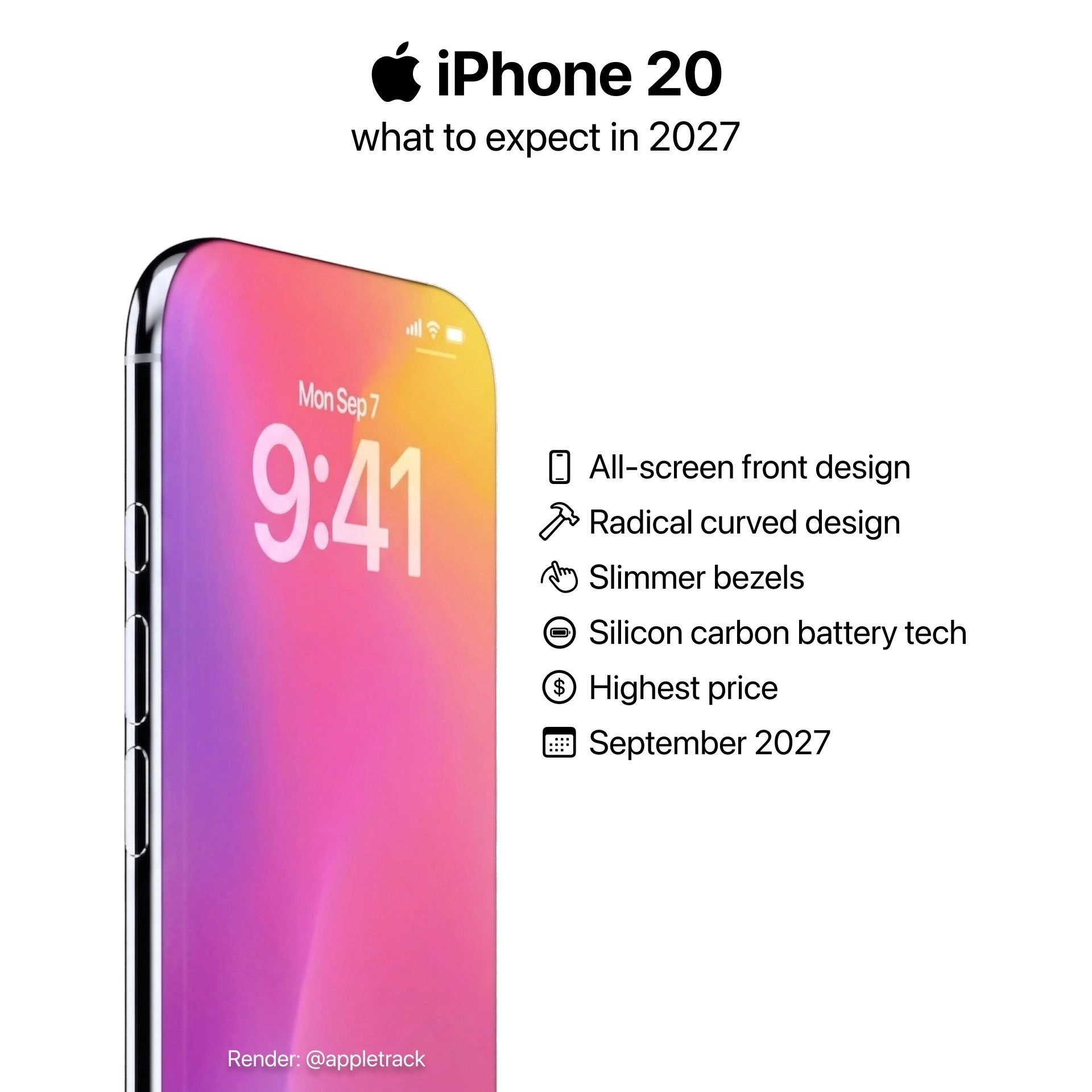 苹果iPhone屏幕设计