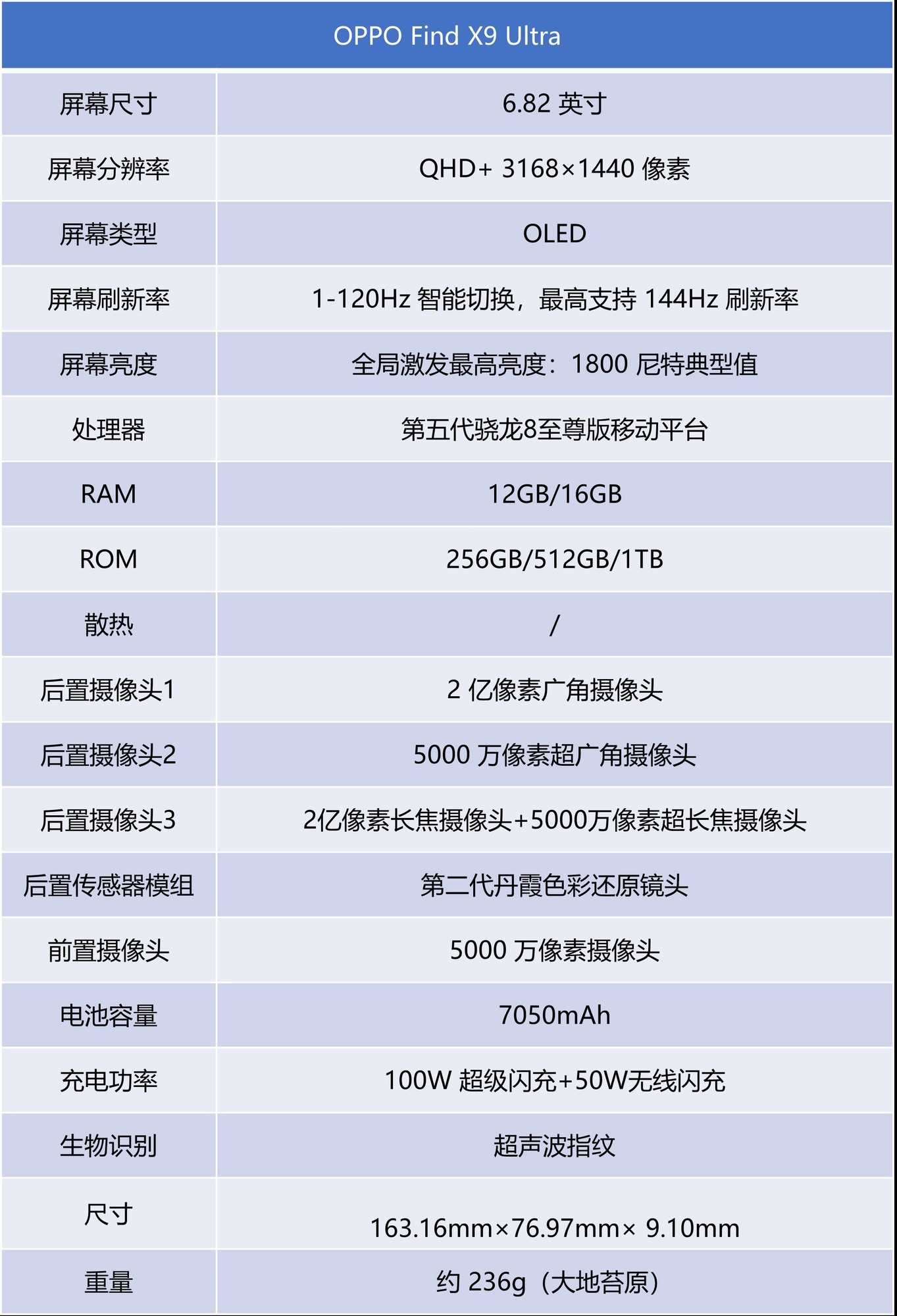 OPPO Find X9 Ultra 长焦拍摄样张