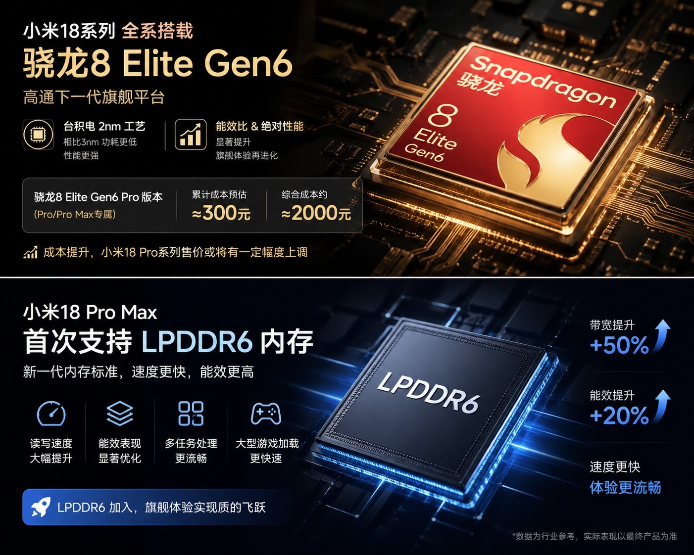 小米18系列性能硬件示意图