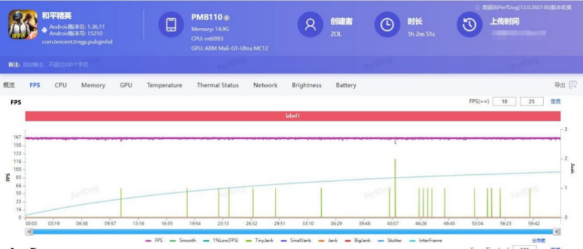 一加 Ace 6 至尊版游戏优势