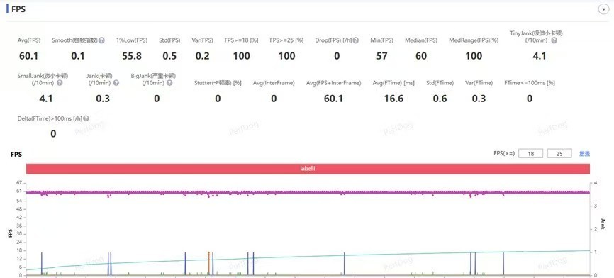 OPPO Find X9 Ultra游戏性能测试