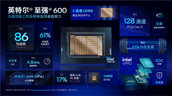 Intel甩出两个王炸！至强600、锐炫Pro B70双剑合璧 重新定义AI工作站