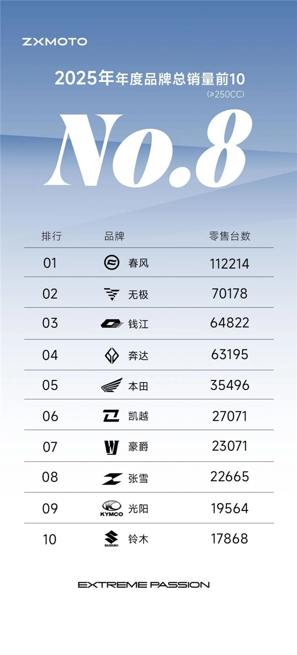 张雪现身上海：摩友追捧热度不减 张雪机车月产能6月突破1万台