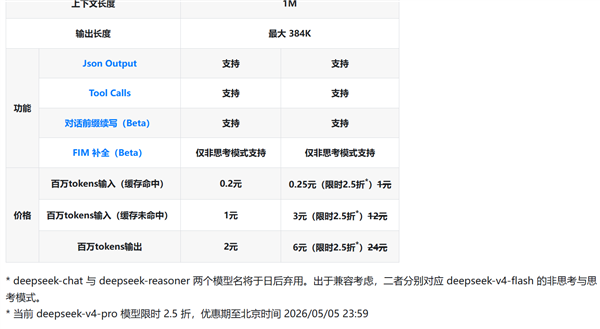 DeepSeek V4 模型价格调整