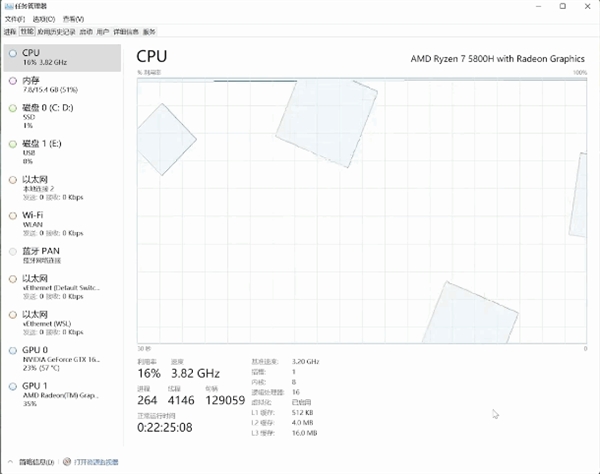 硬件越来越强 任务管理器却越来越卡了？