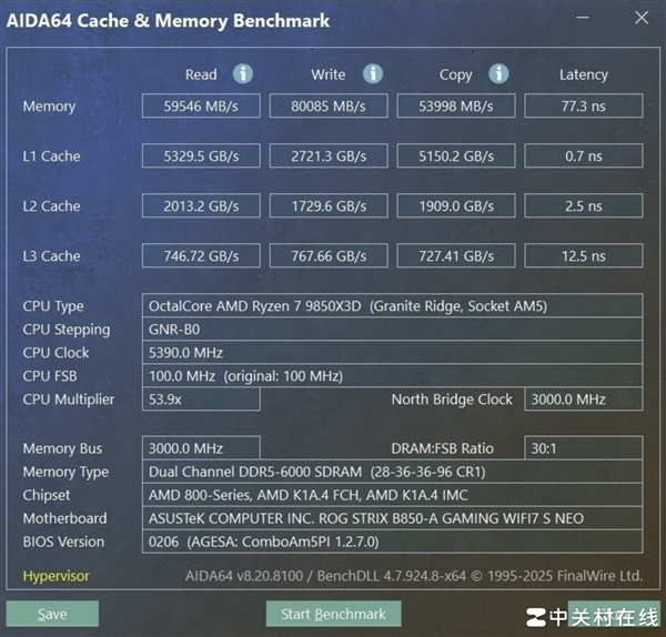 单根DDR5对比双通道D5内存性能差多少：实测揭开真相