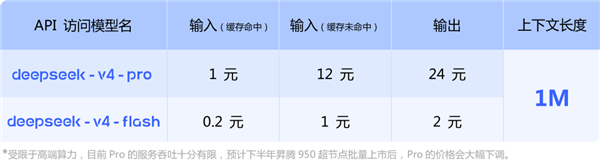 DeepSeek V4 百万 token 上下文