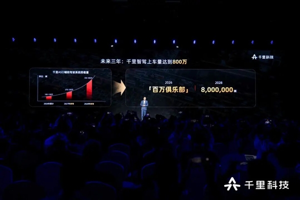 对话千里科技印奇、赵明：特斯拉路线是L4唯一选择 三年上车800万辆