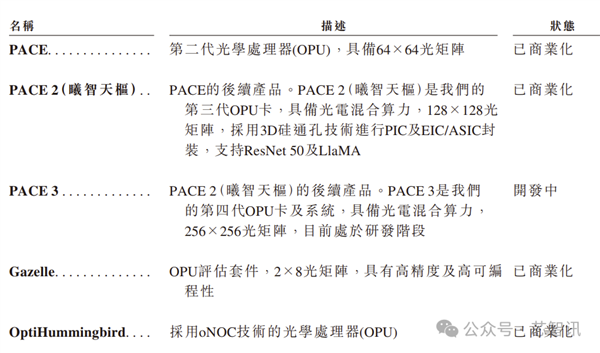 开盘暴涨380%！曦智科技登陆港股：光计算芯片第一股来了！
