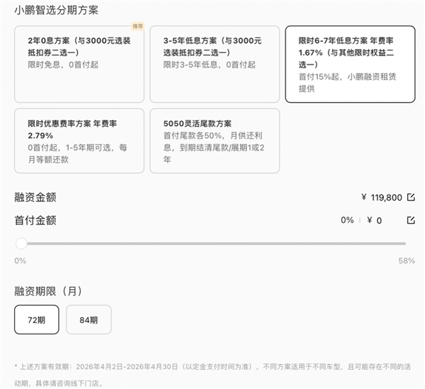 超长低息车贷收紧