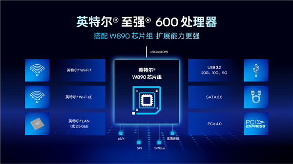 Intel甩出两个王炸！至强600、锐炫Pro B70双剑合璧 重新定义AI工作站