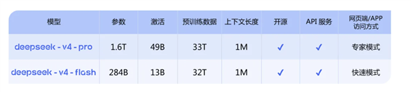 DeepSeek-V4模型细节展示