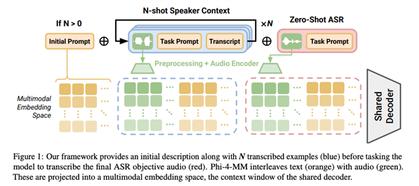 人工智能语言识别能力
