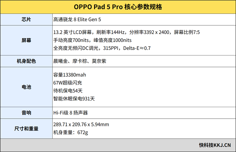 A4 黄金屏+满血性能！OPPO Pad 5 Pro全面评测：告别爱奇艺 这款平板才是真生产力