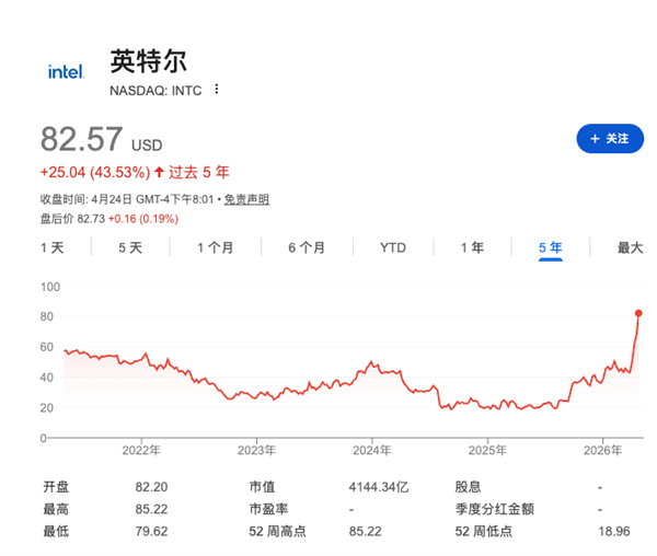 CPU也要被干涨价了！