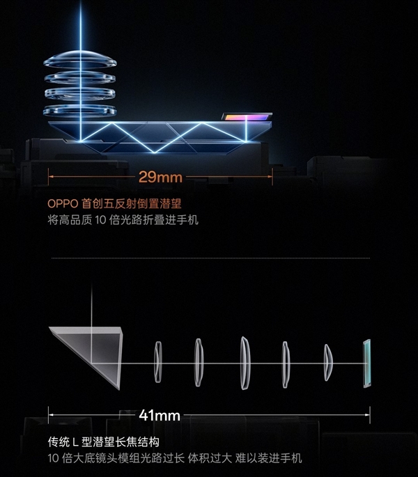 长焦镜头的光路设计