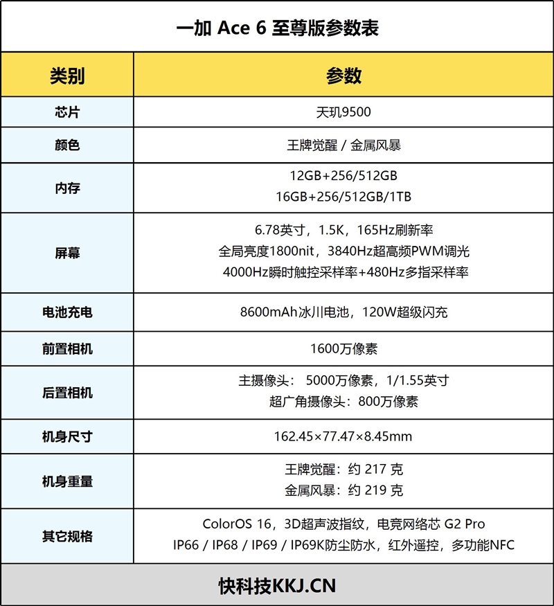 165帧满帧+双形态掌机！一加 Ace6 至尊版全面评测：一台真正懂FPS玩家的性能猛兽