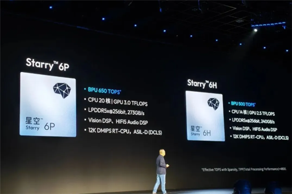 5nm+650TOPS！地平线发布首款舱驾融合芯片星空6