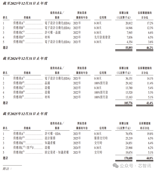 开盘暴涨380%！曦智科技登陆港股：光计算芯片第一股来了！