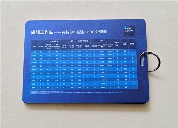 Intel甩出两个王炸！至强600、锐炫Pro B70双剑合璧 重新定义AI工作站