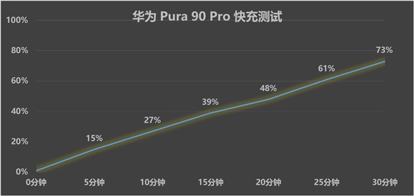 这就是华为最美影像旗舰！Pura 90 Pro上手