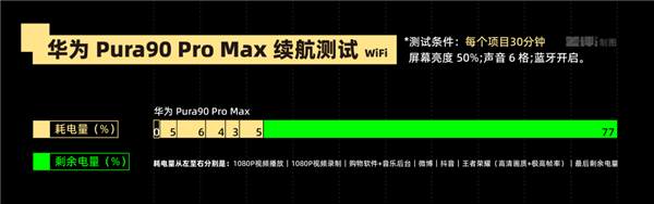 用了几天华为Pura90 Pro Max 熟悉的味道回来了
