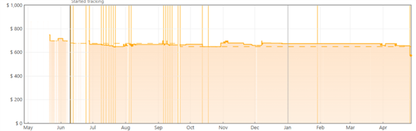 AMD 锐龙 9 9950X3D 处理器