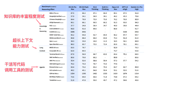 DeepSeek V4 成本优化