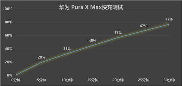 史上最完美的阔折叠旗舰！华为Pura X Max上手