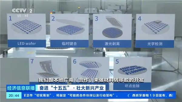 中国显示面板生产线